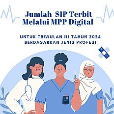                                     Jumlah SIP Terbit Melalui MPP Digital
                                    