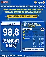                                     Survei Kepuasan Masyarakat (SKM) DPMPTSP TW I tahun 2026
                                    