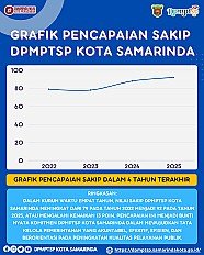                                     Grafik Pencapaian SAKIP DPMPTSP Kota Samarinda
                                    